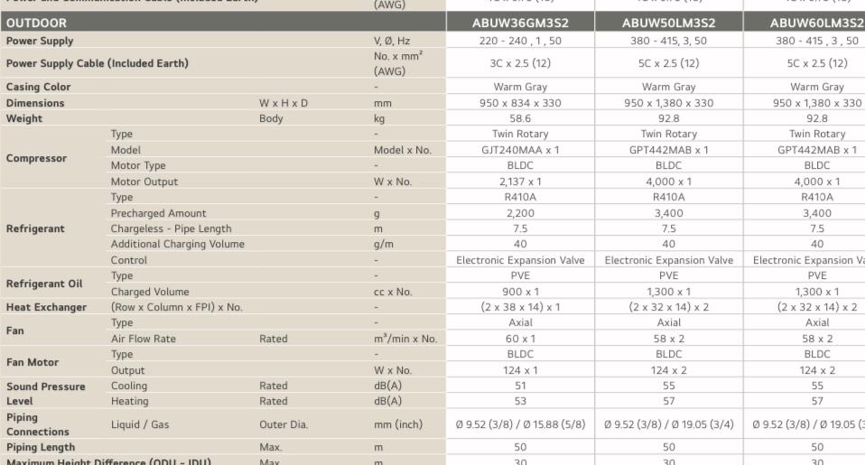 Spec sheet 1